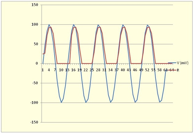 Description: look32x_graph.jpg